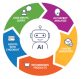 Understanding AI Chatbots