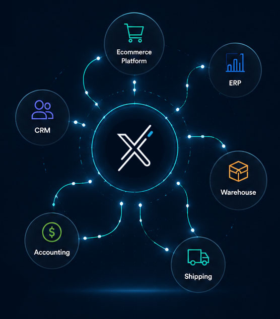 Connected Systems