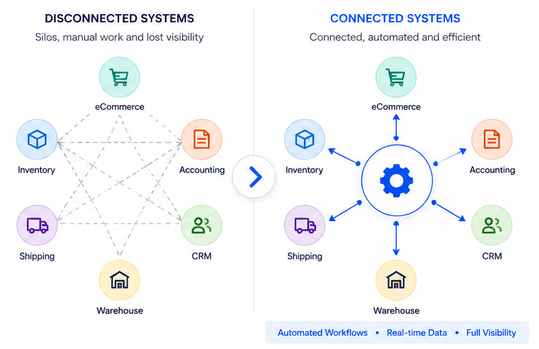 From disconnected to connected systems