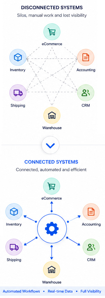 From disconnected to connected systems