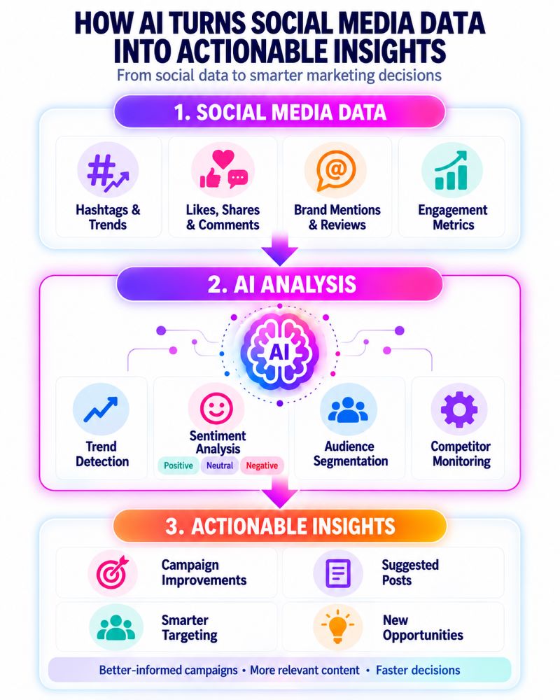 social-media-success-1-mobile-3