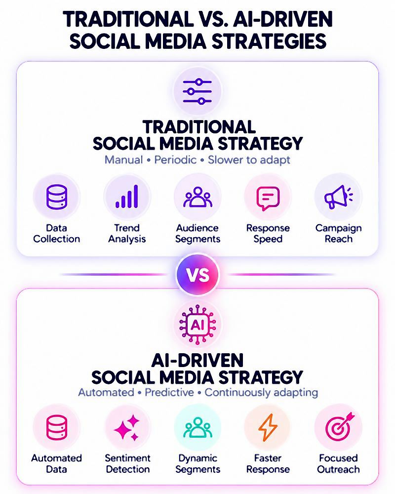 social-media-success-3-mobile-3