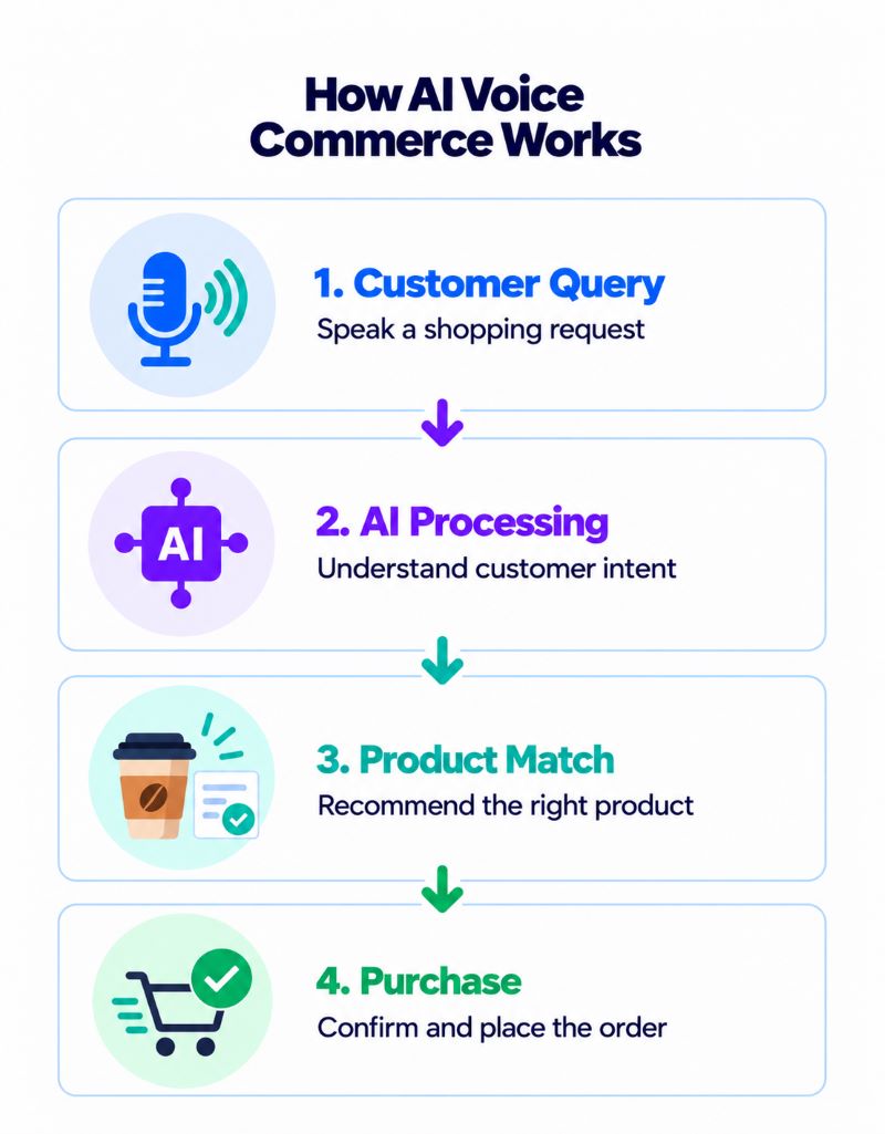 ai-voice-shopping-1-mobile