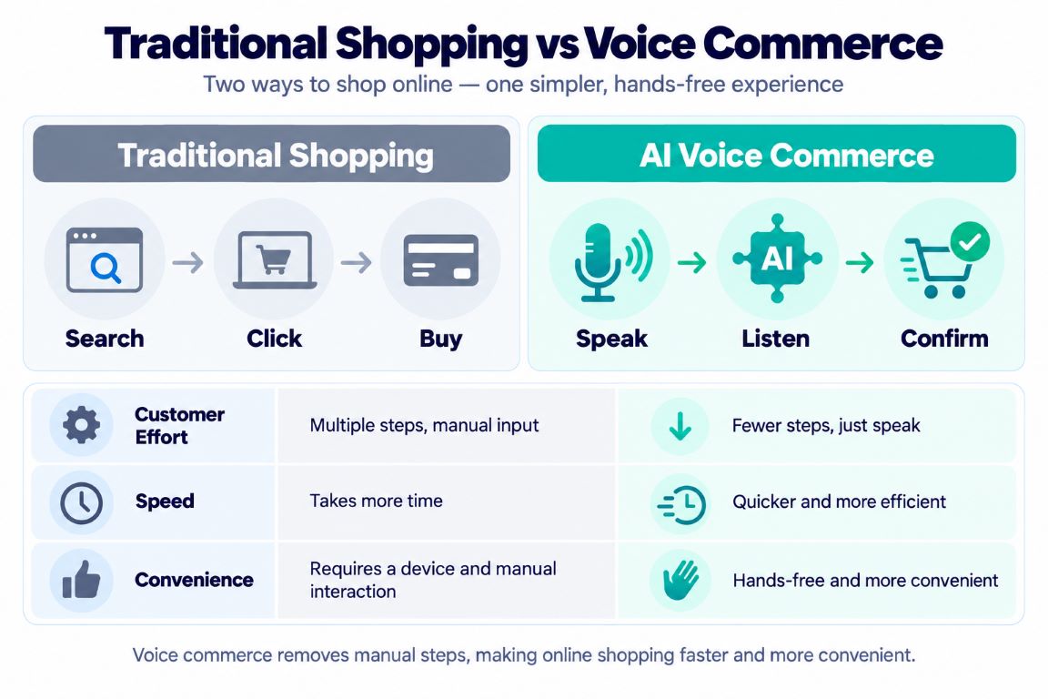 ai-voice-shopping-3-desktop