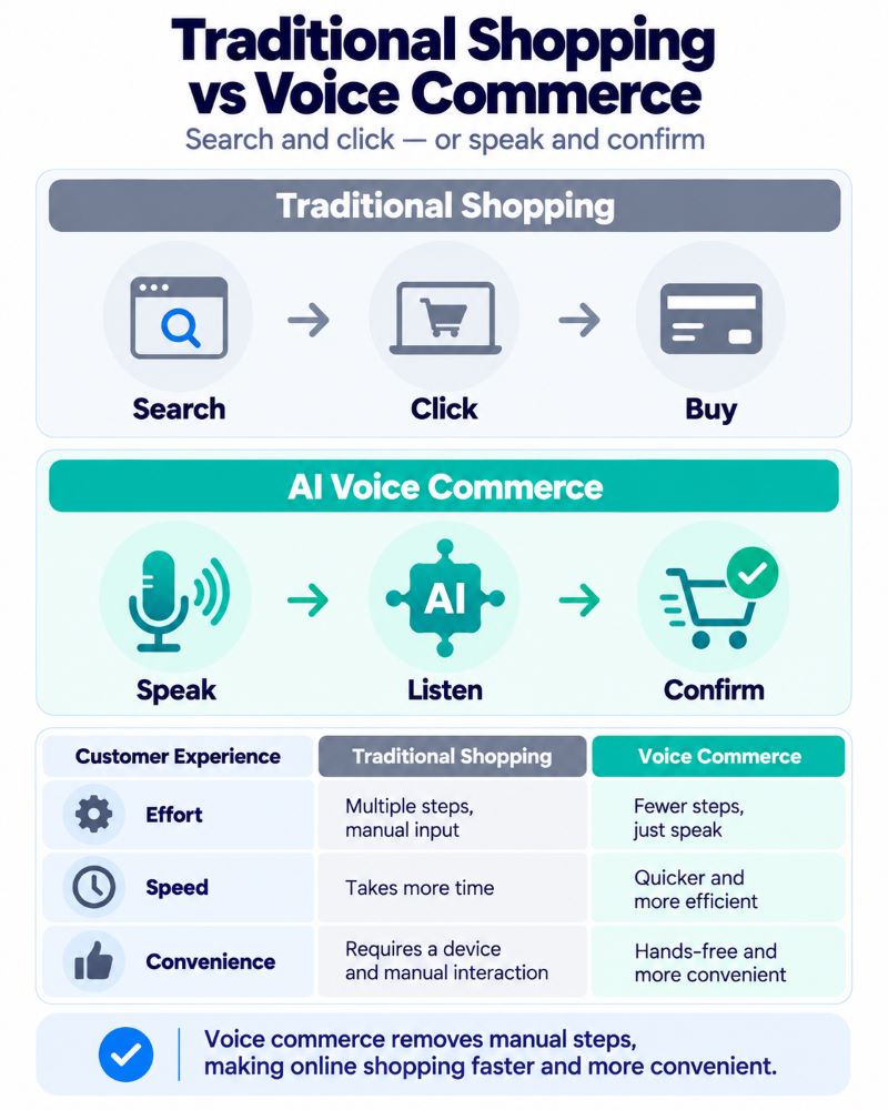 ai-voice-shopping-3-mobile