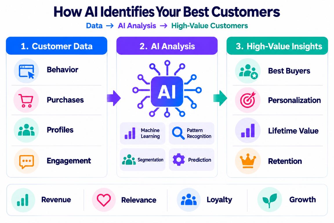 identify-best-customers-1-desktop-v3