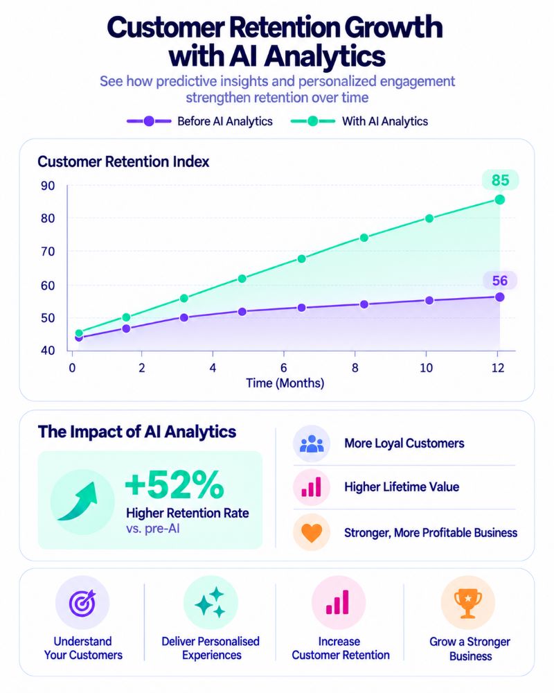 identify-best-customers-2-mobile