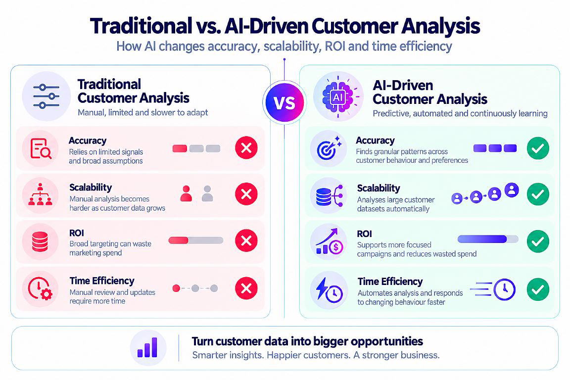 identify-best-customers-3-desktop