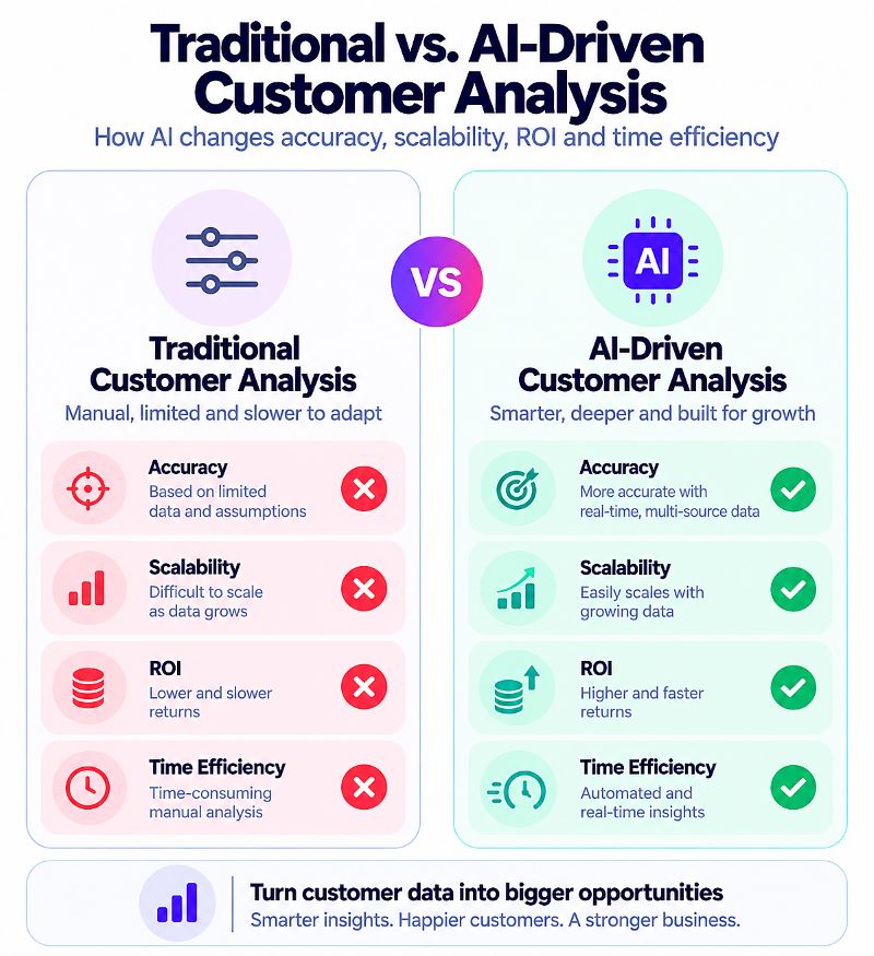 identify-best-customers-3-mobile